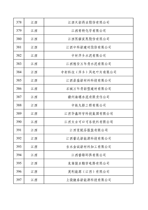 032709013905_0绿色1_20.png 工业和信息化部公布2022年度绿色制造名单(图20)