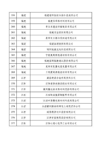 032709013905_0绿色1_19.png 工业和信息化部公布2022年度绿色制造名单(图19)