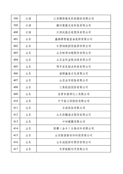 032709013905_0绿色1_21.png 工业和信息化部公布2022年度绿色制造名单(图21)