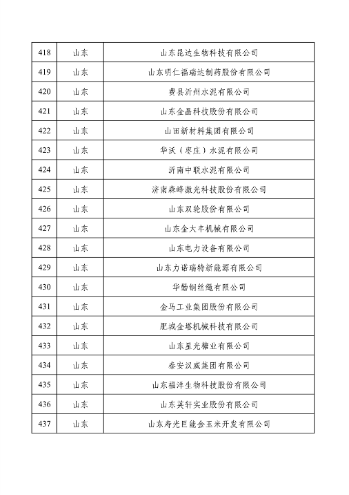 032709013905_0绿色1_22.png 工业和信息化部公布2022年度绿色制造名单(图22)