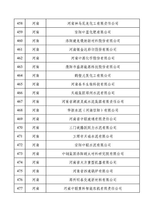 032709013905_0绿色1_24.png 工业和信息化部公布2022年度绿色制造名单(图24)