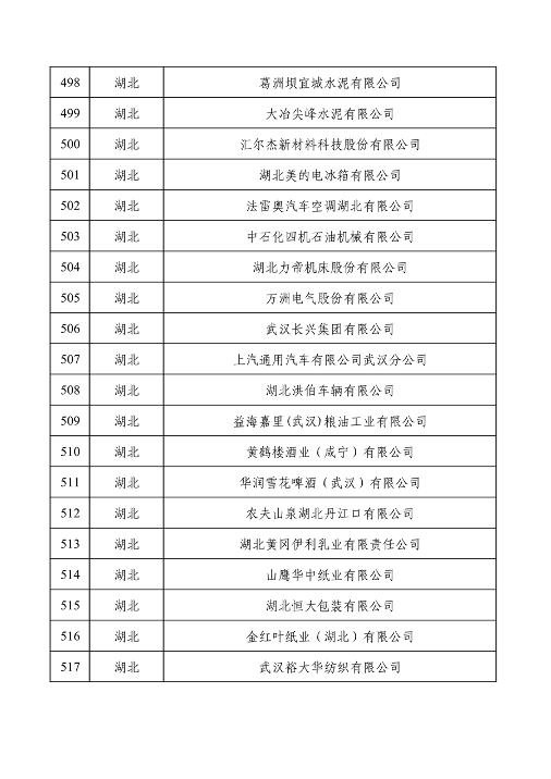 032709013905_0绿色1_26.png 工业和信息化部公布2022年度绿色制造名单(图26)