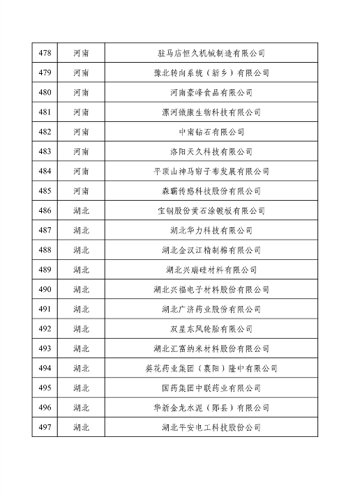 032709013905_0绿色1_25.png 工业和信息化部公布2022年度绿色制造名单(图25)