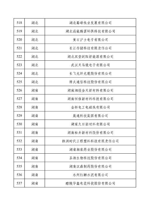 032709013905_0绿色1_27.png 工业和信息化部公布2022年度绿色制造名单(图27)