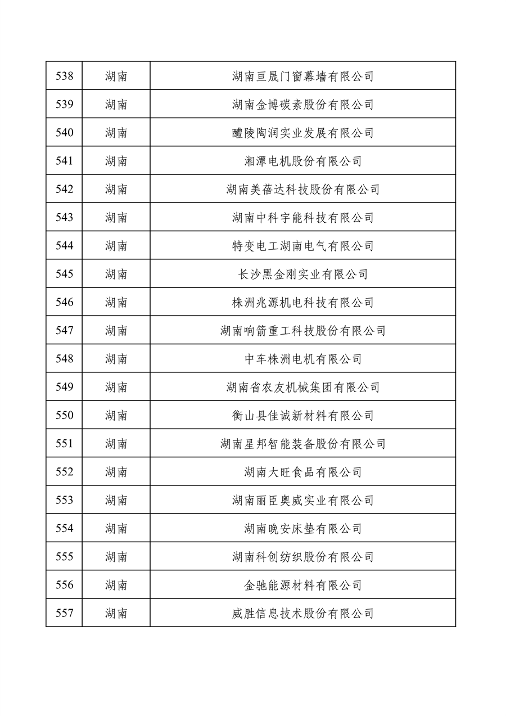 032709013905_0绿色1_28.png 工业和信息化部公布2022年度绿色制造名单(图28)