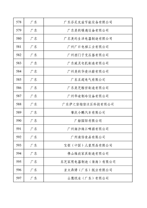 032709013905_0绿色1_30.png 工业和信息化部公布2022年度绿色制造名单(图30)