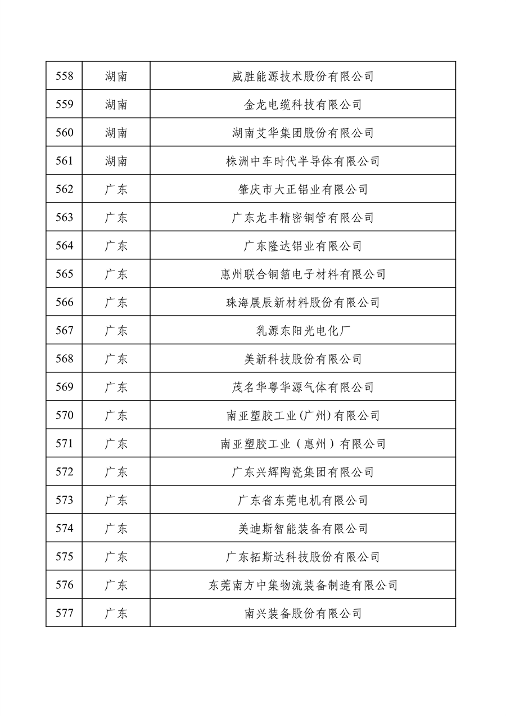 032709013905_0绿色1_29.png 工业和信息化部公布2022年度绿色制造名单(图29)