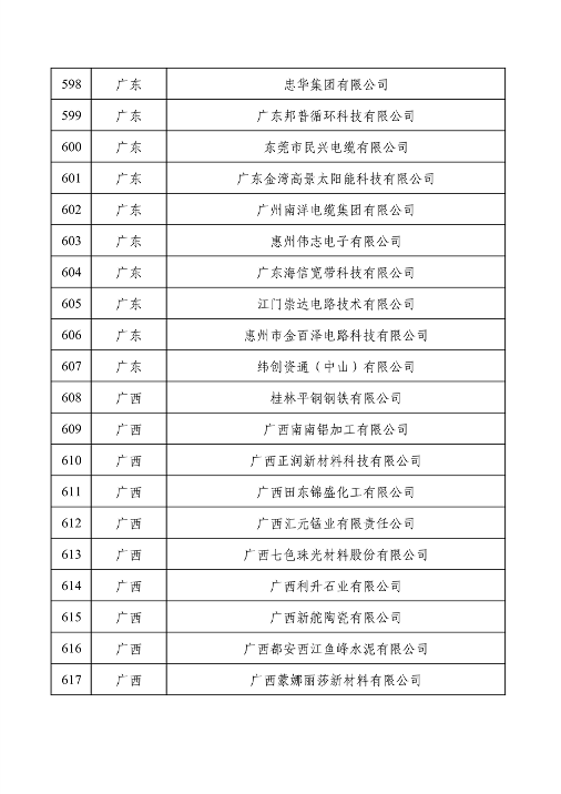 032709013905_0绿色1_31.png 工业和信息化部公布2022年度绿色制造名单(图31)