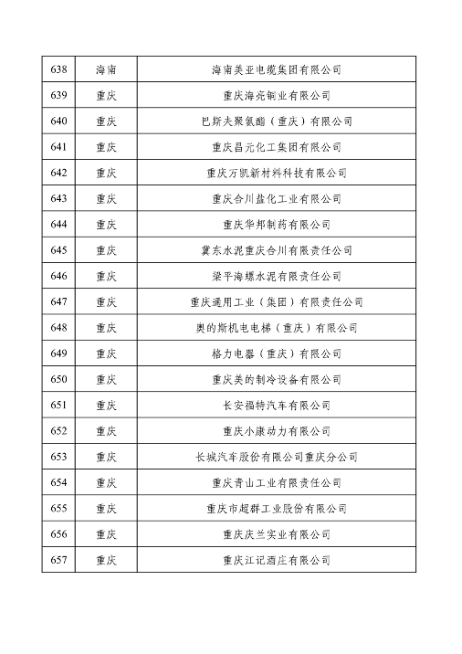 032709013905_0绿色1_33.png 工业和信息化部公布2022年度绿色制造名单(图33)