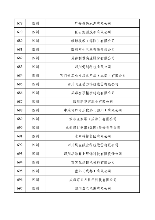 032709013905_0绿色1_35.png 工业和信息化部公布2022年度绿色制造名单(图35)