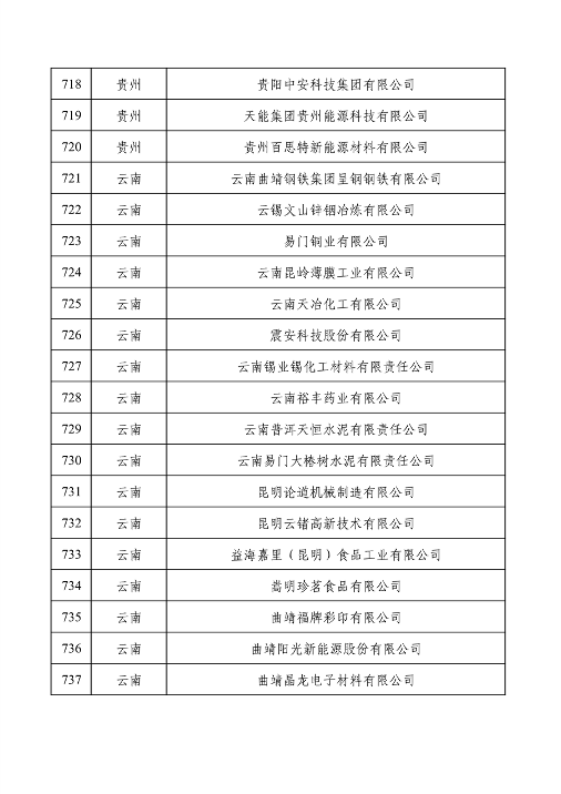 032709013905_0绿色1_37.png 工业和信息化部公布2022年度绿色制造名单(图37)