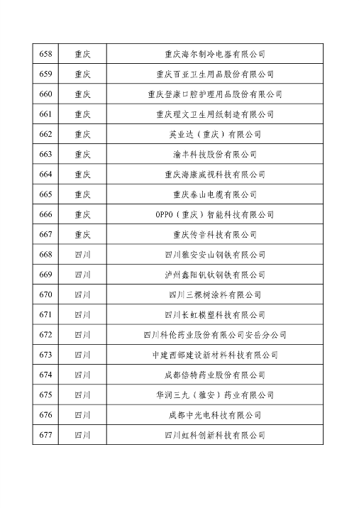 032709013905_0绿色1_34.png 工业和信息化部公布2022年度绿色制造名单(图34)