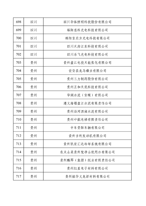 032709013905_0绿色1_36.png 工业和信息化部公布2022年度绿色制造名单(图36)