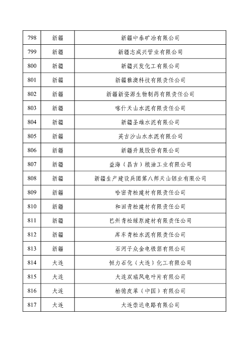 032709013905_0绿色1_41.png 工业和信息化部公布2022年度绿色制造名单(图41)