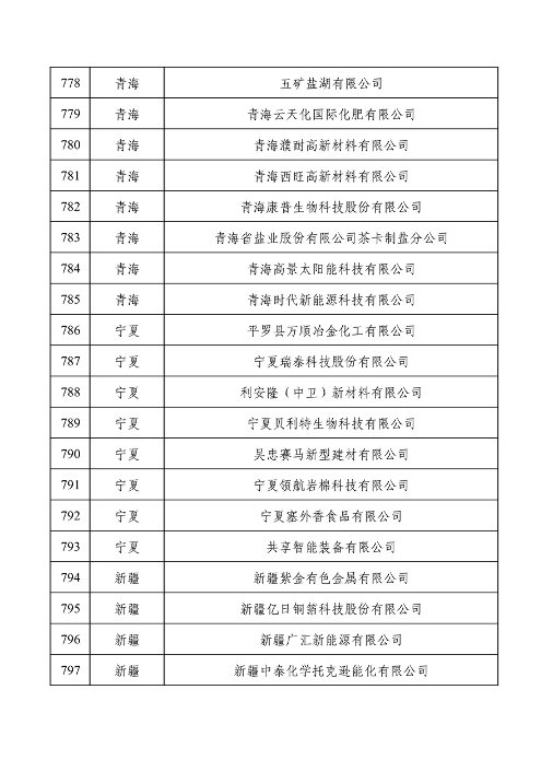 032709013905_0绿色1_40.png 工业和信息化部公布2022年度绿色制造名单(图40)