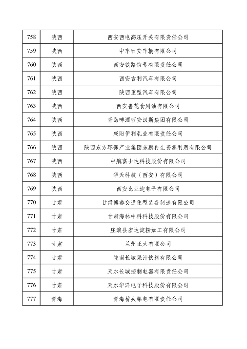 032709013905_0绿色1_39.png 工业和信息化部公布2022年度绿色制造名单(图39)