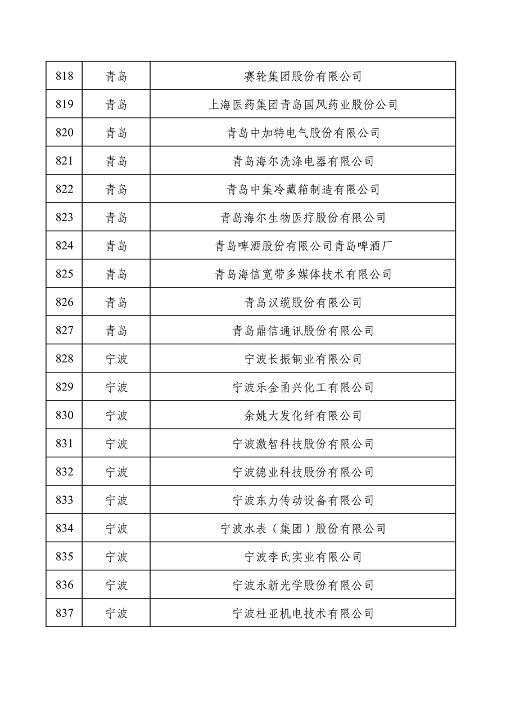 032709013905_0绿色1_42.png 工业和信息化部公布2022年度绿色制造名单(图42)