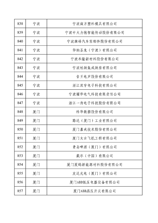 032709013905_0绿色1_43.png 工业和信息化部公布2022年度绿色制造名单(图43)