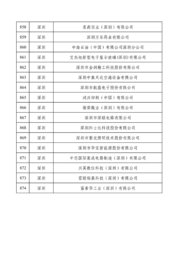 032709013905_0绿色1_44.png 工业和信息化部公布2022年度绿色制造名单(图44)