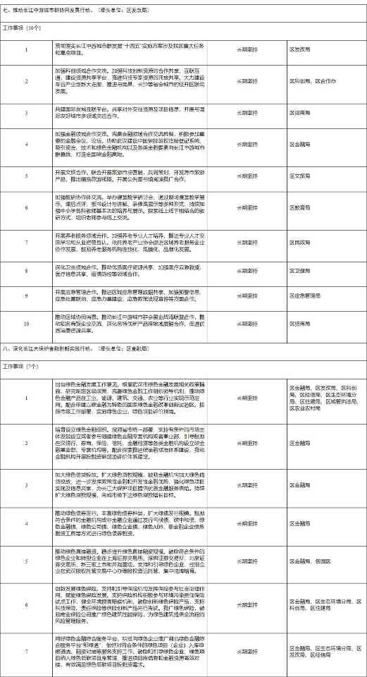 5.jpg 武汉经开区长江经济带降碳减污扩绿增长十大行动实施方案(图5)