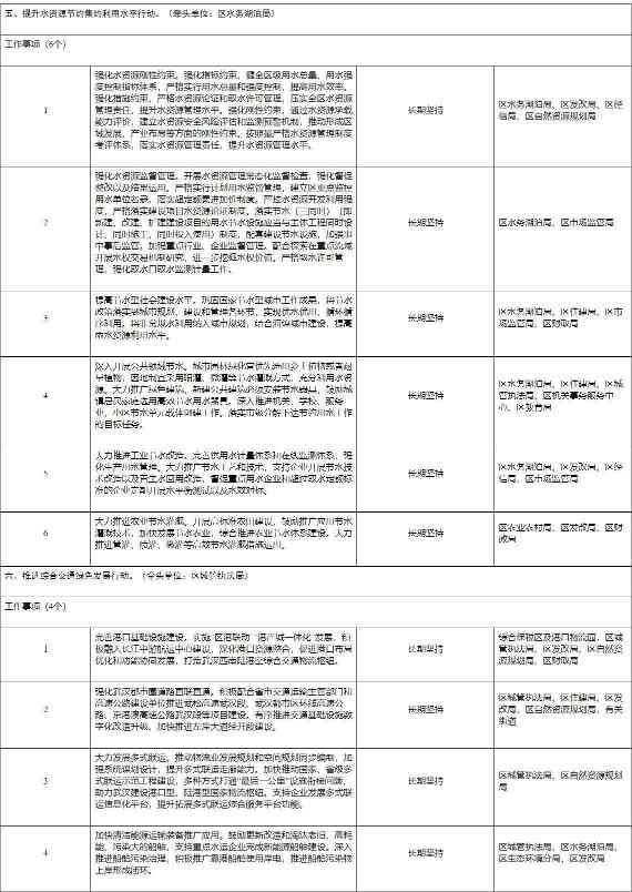 4.jpg 武汉经开区长江经济带降碳减污扩绿增长十大行动实施方案(图4)
