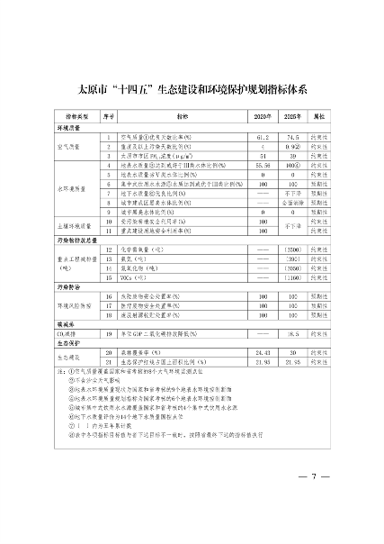 033109414990_0太原_6.png 《太原市“十四五”生态建设与环境保护规划》发布(图6)