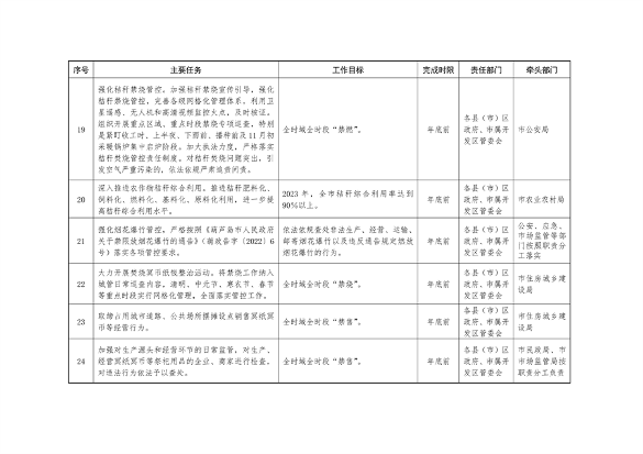 040310515078_0葫芦岛_5.png 《持续深入打好污染防治攻坚战推进美丽葫芦岛建设2023年行动计划》发布(图5)