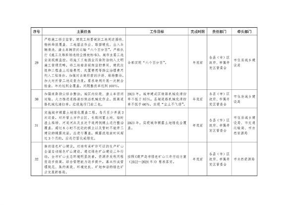 040310515078_0葫芦岛_7.png 《持续深入打好污染防治攻坚战推进美丽葫芦岛建设2023年行动计划》发布(图7)