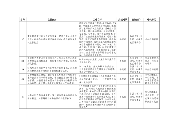 040310515078_0葫芦岛_9.png 《持续深入打好污染防治攻坚战推进美丽葫芦岛建设2023年行动计划》发布(图9)