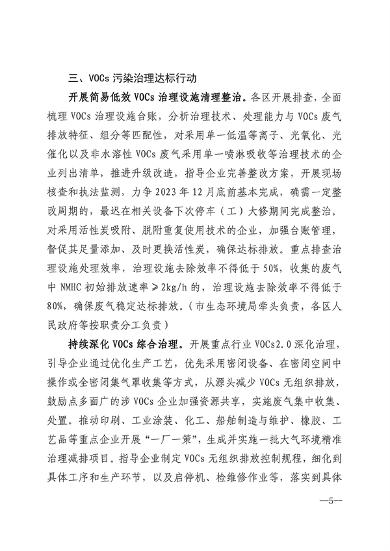 033110392378_0厦门_5.png 厦门市印发臭氧污染防治攻坚战实施方案(图5)