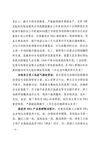 033110392378_0厦门_6.png 厦门市印发臭氧污染防治攻坚战实施方案(图6)