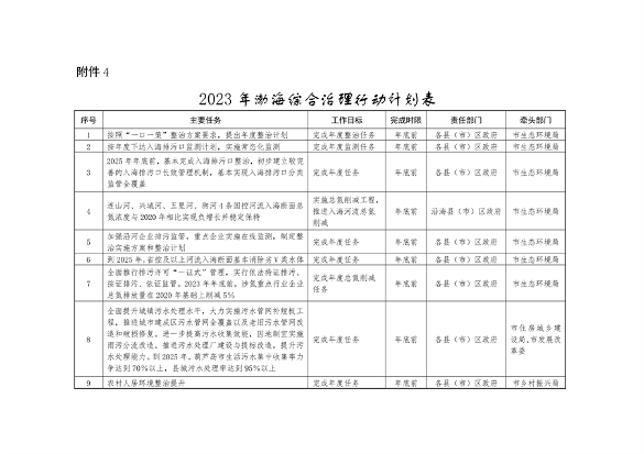 040310515078_0葫芦岛_18.png 《持续深入打好污染防治攻坚战推进美丽葫芦岛建设2023年行动计划》发布(图18)