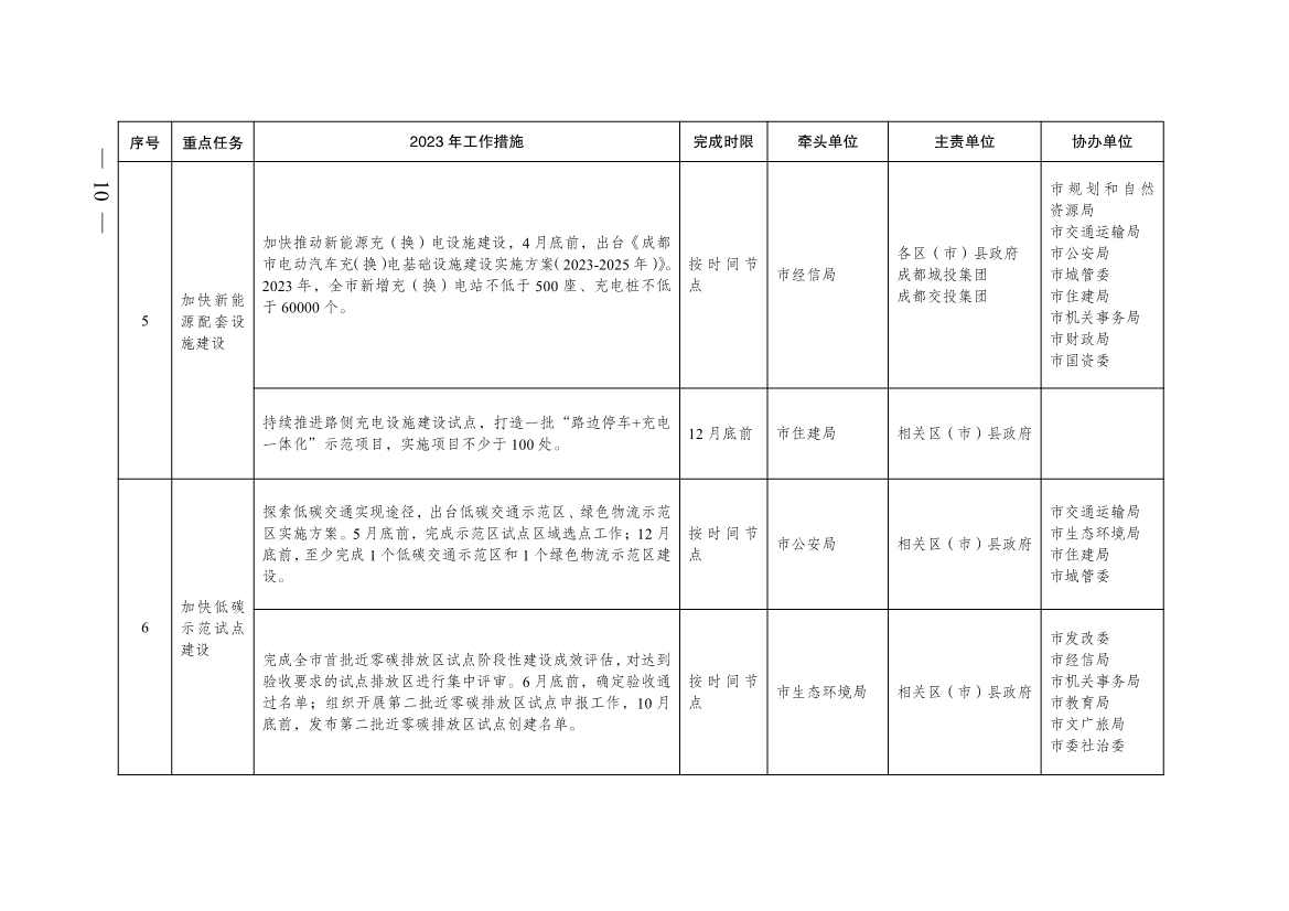 040410013142_0068a8c3ea1de4f2eab82d39c910bce25_9.jpg 成都市2023年大气污染防治工作行动方案出炉!(图9)