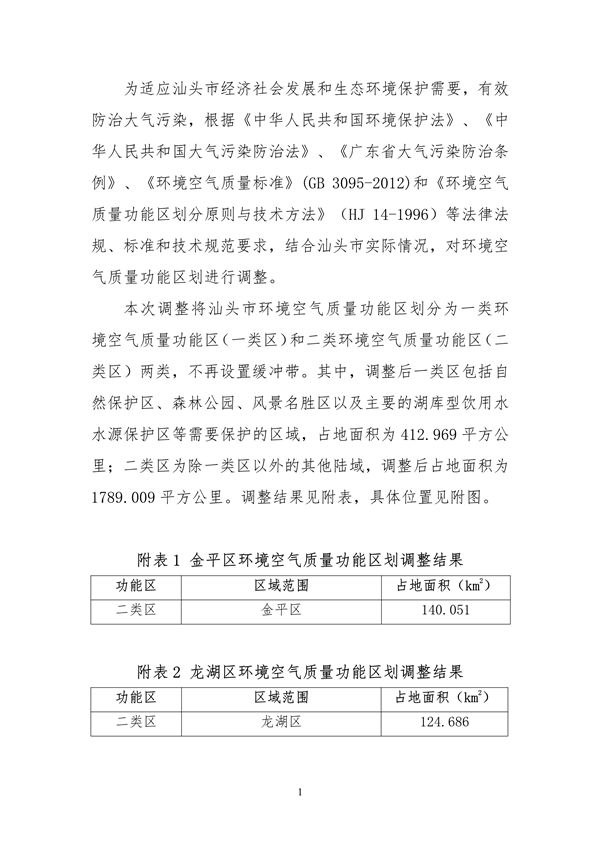 040611354598_0汕头_2.jpg 汕头市环境空气质量功能区划调整方案(2023年)征求意见(图2)