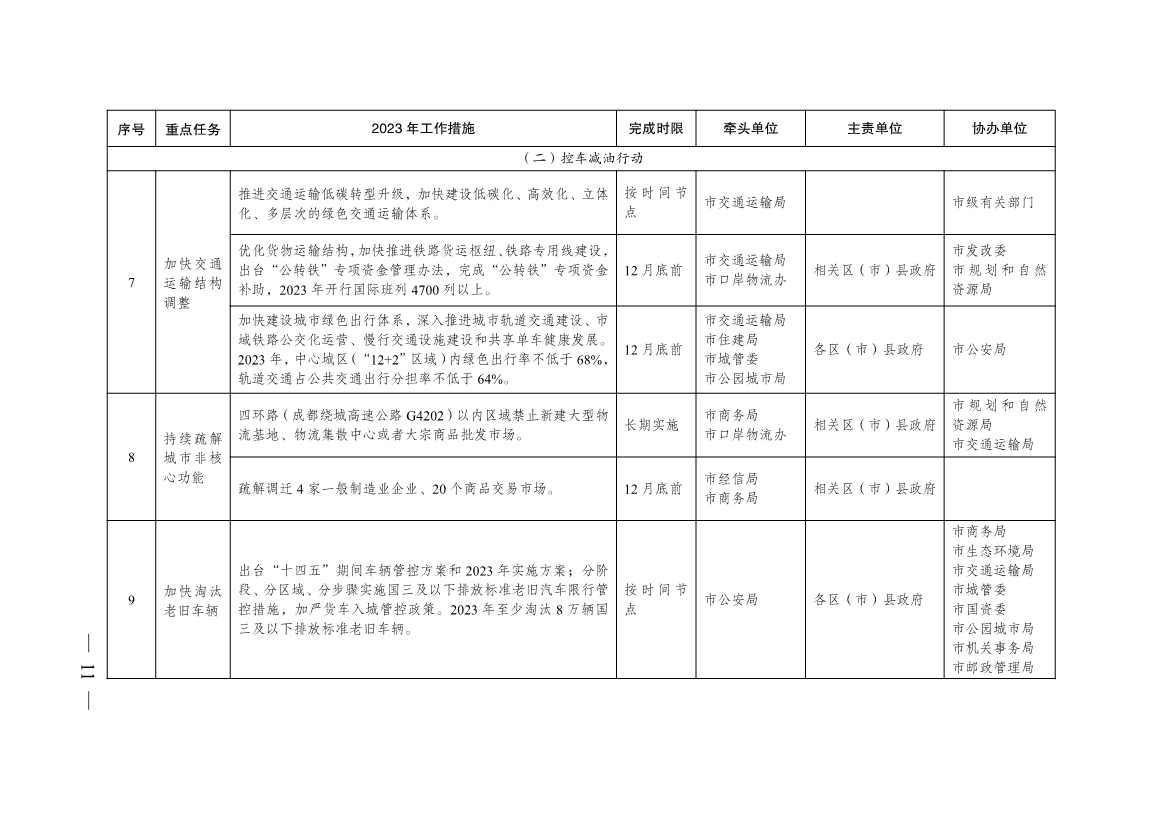 040410013142_0068a8c3ea1de4f2eab82d39c910bce25_10.jpg 成都市2023年大气污染防治工作行动方案出炉!(图10)