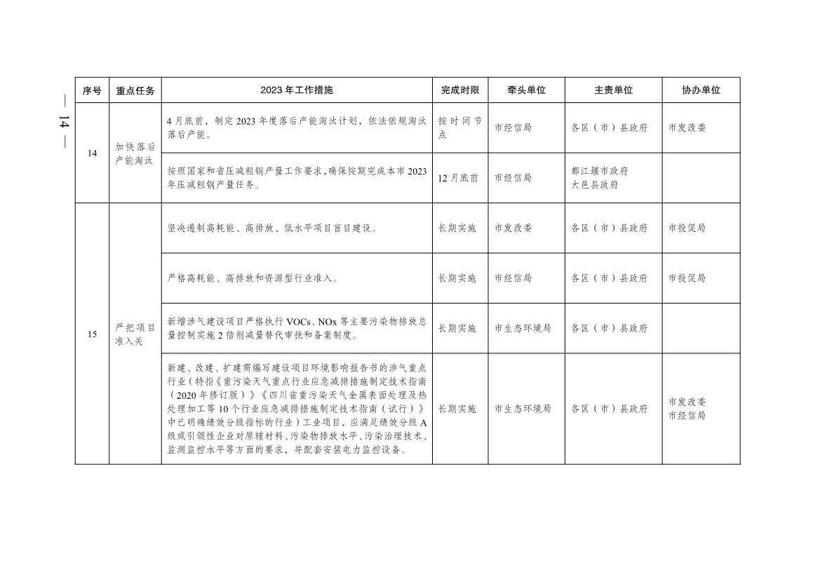 040410013142_0068a8c3ea1de4f2eab82d39c910bce25_13.jpg 成都市2023年大气污染防治工作行动方案出炉!(图13)