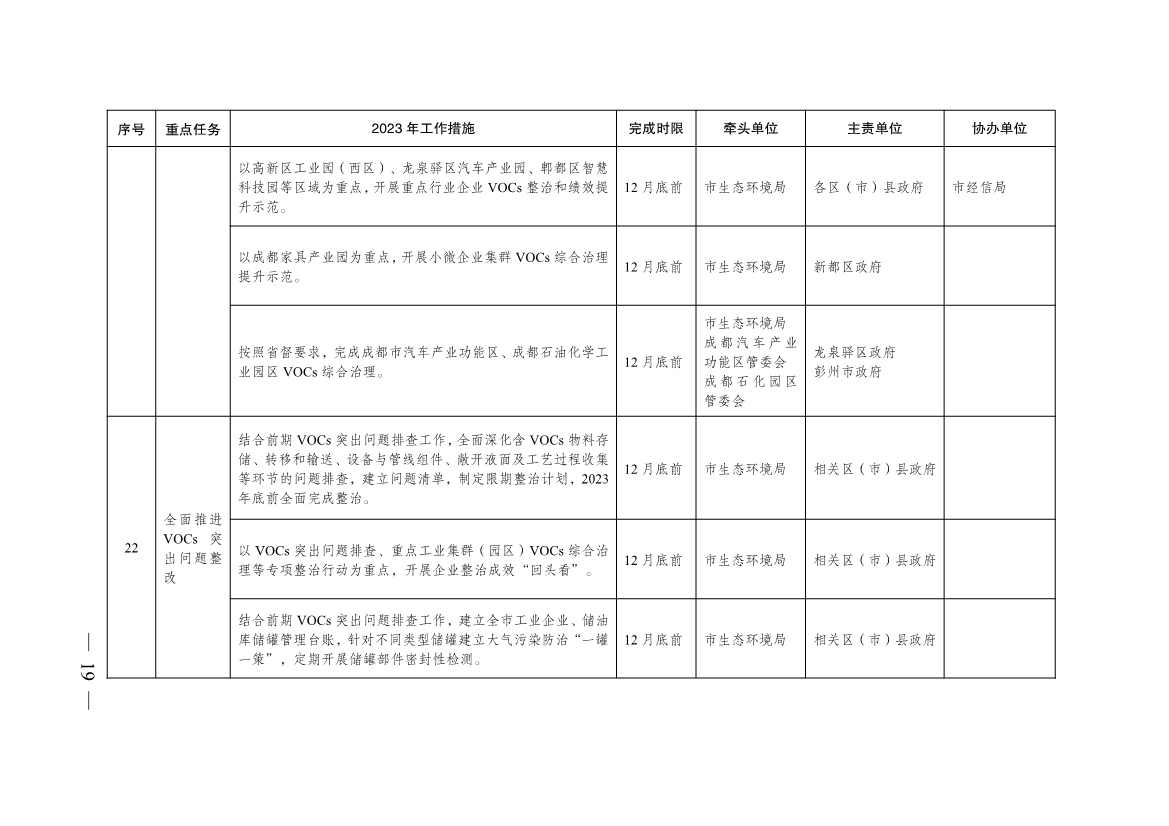 040410013142_0068a8c3ea1de4f2eab82d39c910bce25_18.jpg 成都市2023年大气污染防治工作行动方案出炉!(图18)