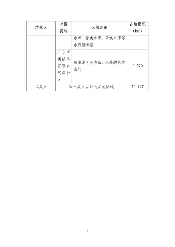 040611354598_0汕头_5.jpg 汕头市环境空气质量功能区划调整方案(2023年)征求意见(图5)