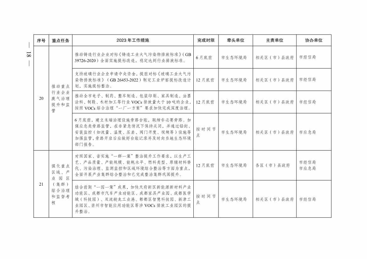 040410013142_0068a8c3ea1de4f2eab82d39c910bce25_17.jpg 成都市2023年大气污染防治工作行动方案出炉!(图17)