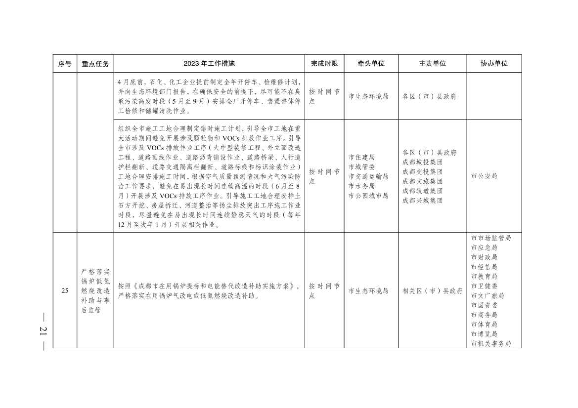 040410013142_0068a8c3ea1de4f2eab82d39c910bce25_20.jpg 成都市2023年大气污染防治工作行动方案出炉!(图20)