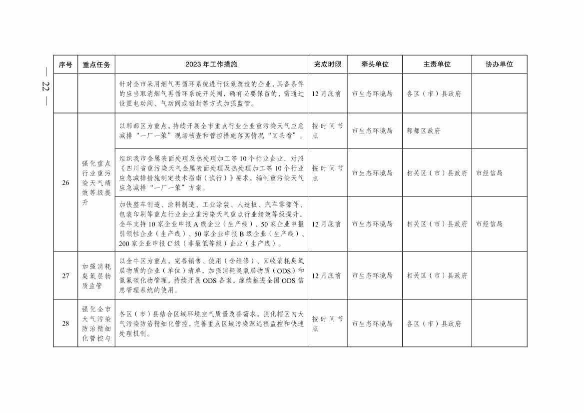040410013142_0068a8c3ea1de4f2eab82d39c910bce25_21.jpg 成都市2023年大气污染防治工作行动方案出炉!(图21)