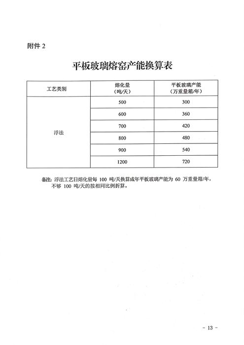 041109315418_0山西产能置换_13.png 山西省印发《水泥玻璃行业产能置换实施细则》!(图13)