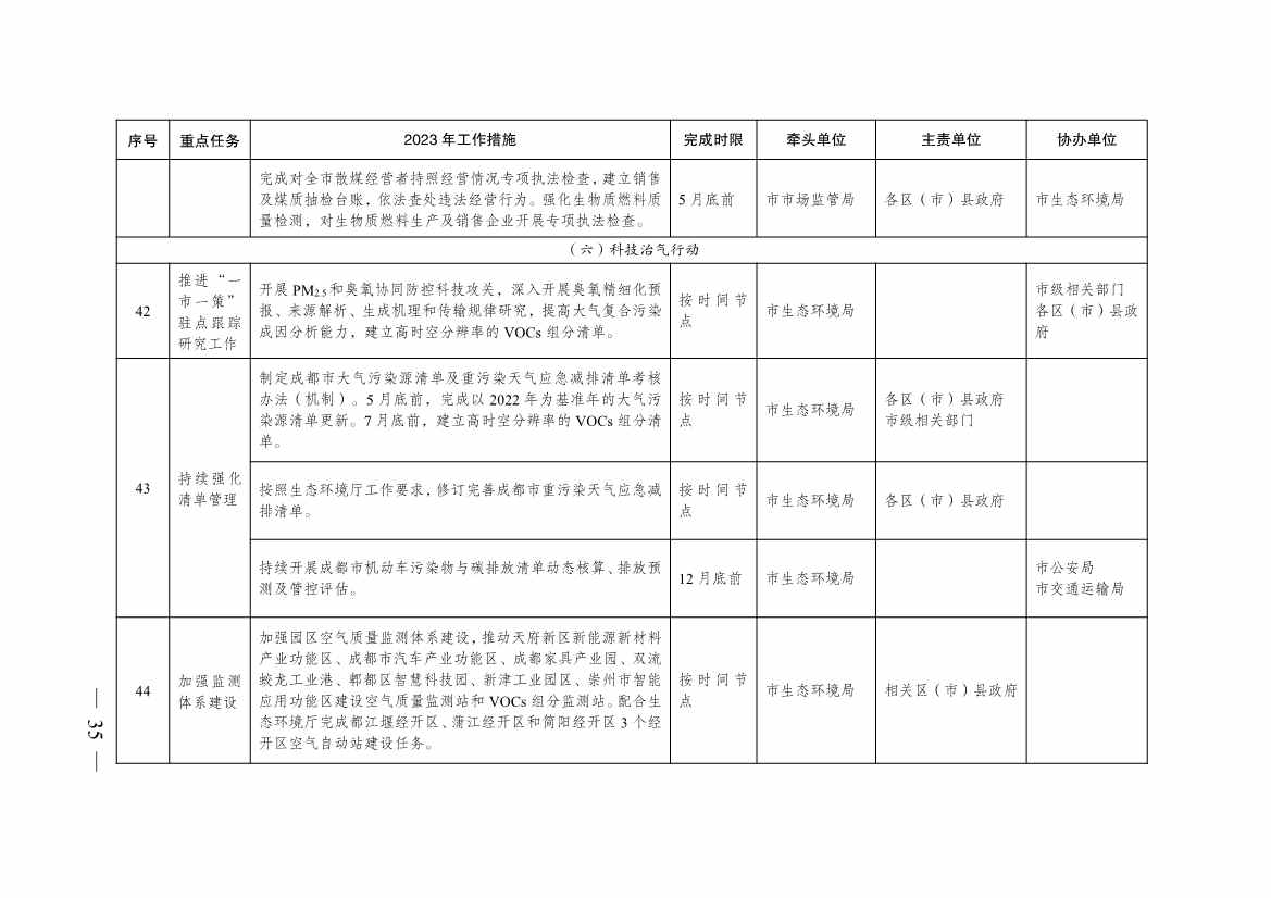 040410013142_0068a8c3ea1de4f2eab82d39c910bce25_34.jpg 成都市2023年大气污染防治工作行动方案出炉!(图34)