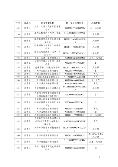 共1405家 天津市公布2023年环境监管重点单位名录(图9)