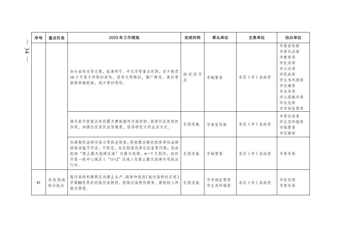 040410013142_0068a8c3ea1de4f2eab82d39c910bce25_33.jpg 成都市2023年大气污染防治工作行动方案出炉!(图33)