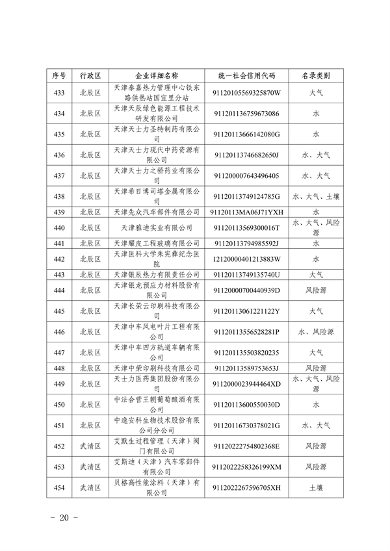 共1405家 天津市公布2023年环境监管重点单位名录(图20)