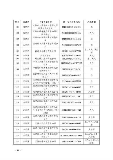 共1405家 天津市公布2023年环境监管重点单位名录(图6)