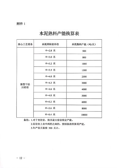 041109315418_0山西产能置换_12.png 山西省印发《水泥玻璃行业产能置换实施细则》!(图12)