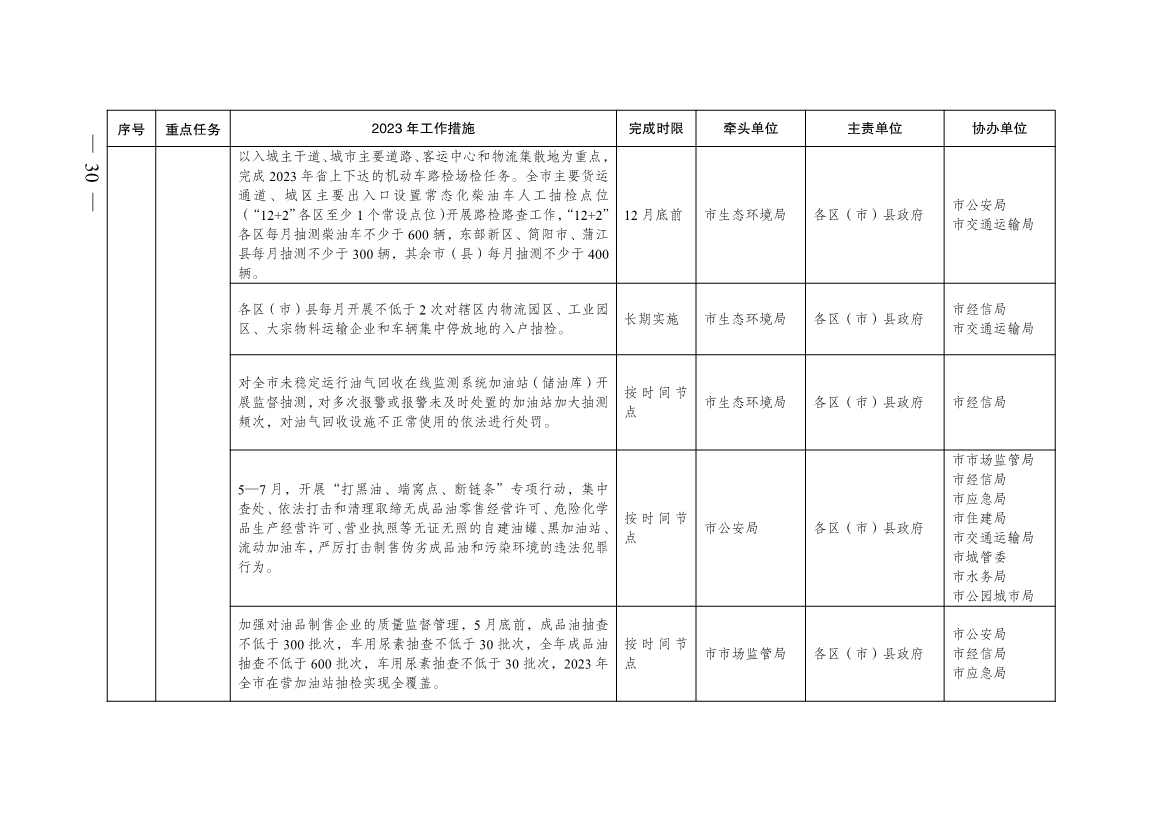040410013142_0068a8c3ea1de4f2eab82d39c910bce25_29.jpg 成都市2023年大气污染防治工作行动方案出炉!(图29)