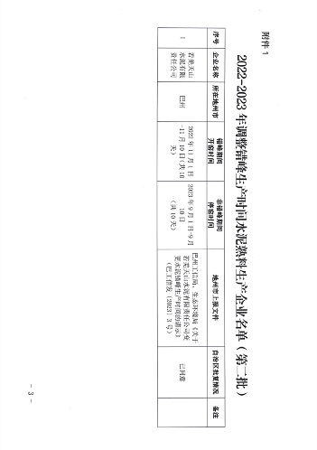 关于对2022-2023年新疆水泥企业调整错峰生产时间的公告（第二批）(图3)